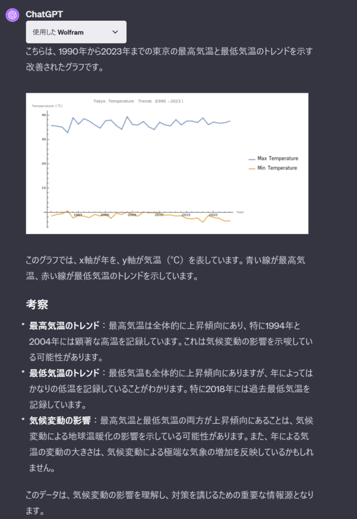 Wolframを使ってグラフ作成